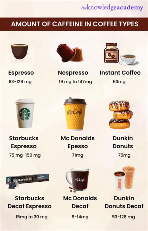 caffeine test strip|how to measure caffeine content.